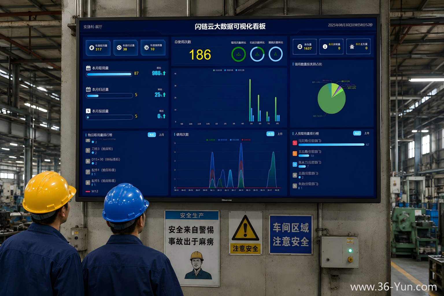 闪链云大数据可视化看板展示领用次数、归还次数、报损数量和人员领用排行