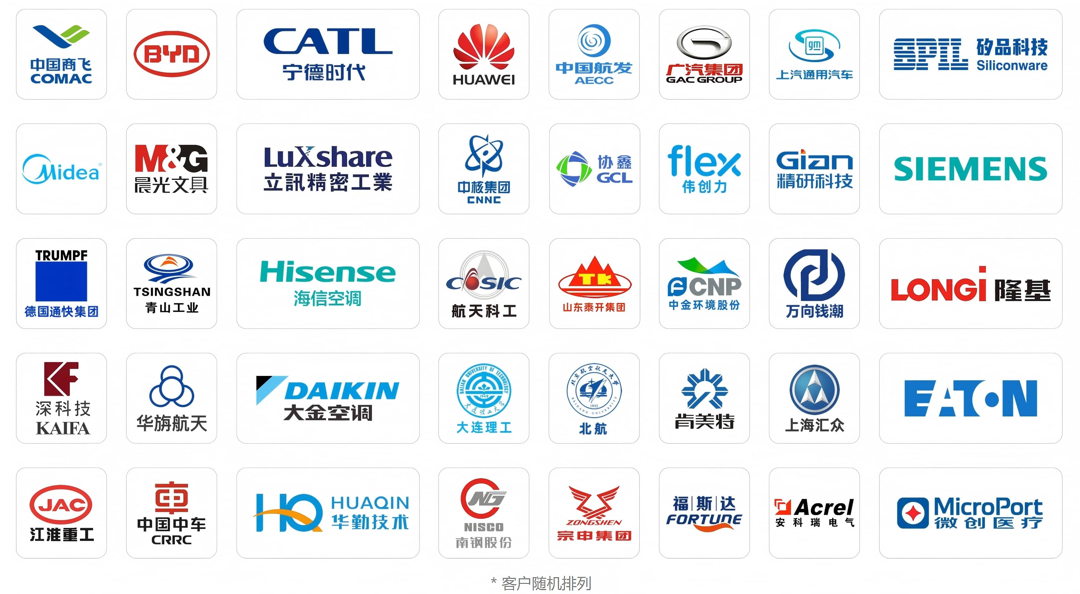 Customer Project Knowledge Base