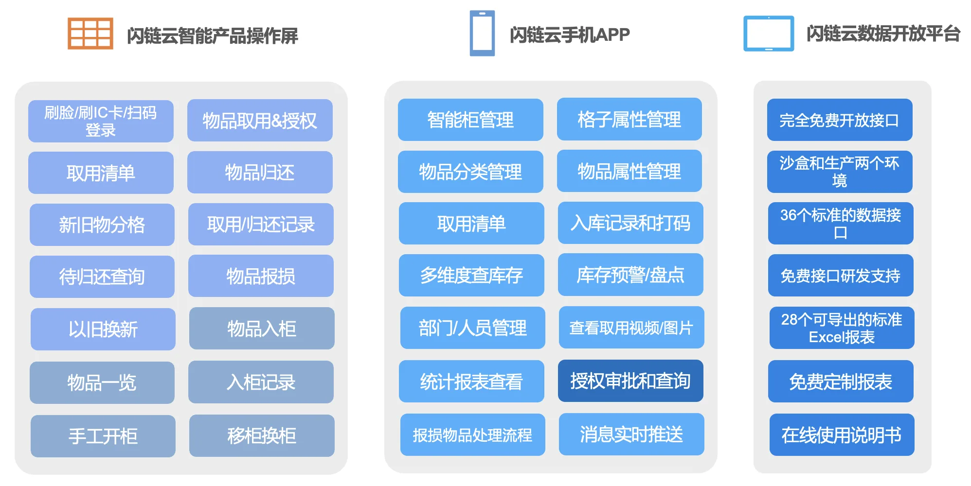 多角色功能入口