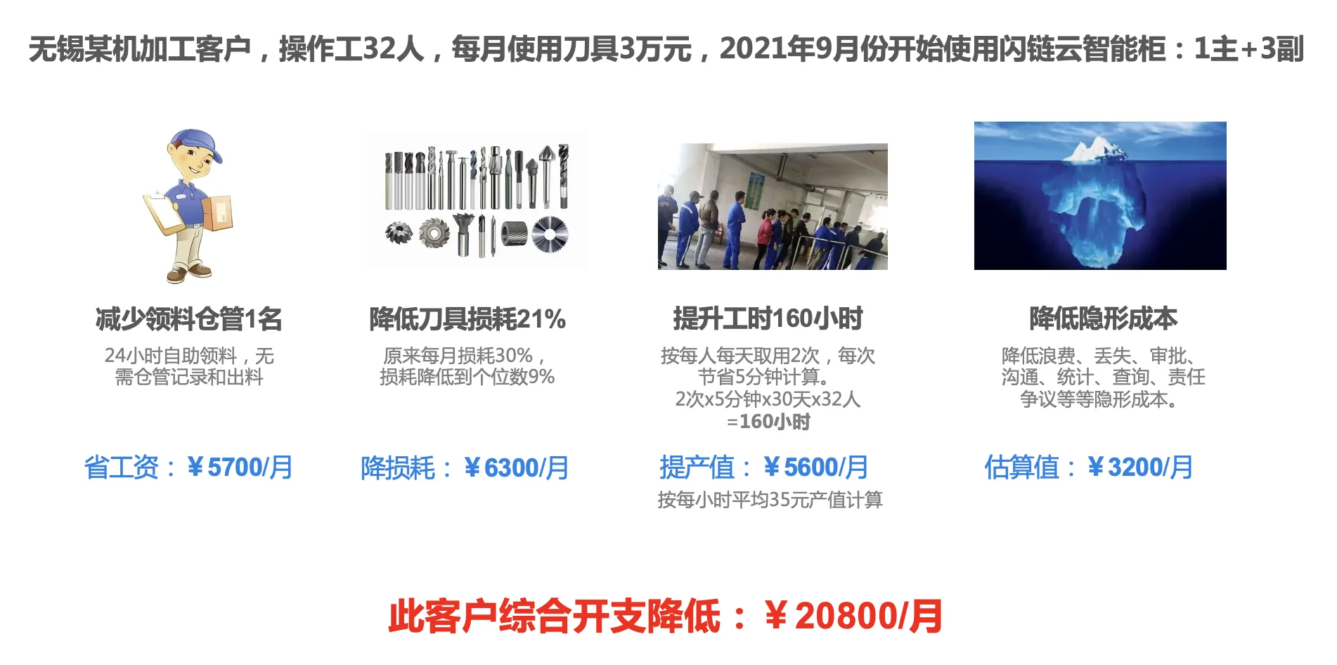 闪链云服务支持