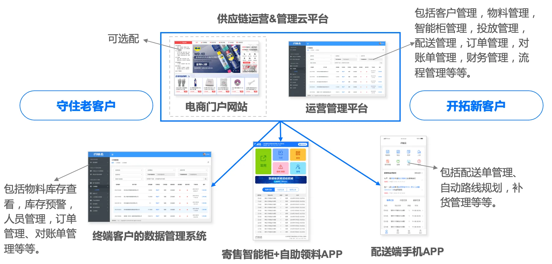 智慧供应链一体化的低成本MRO解决方案
