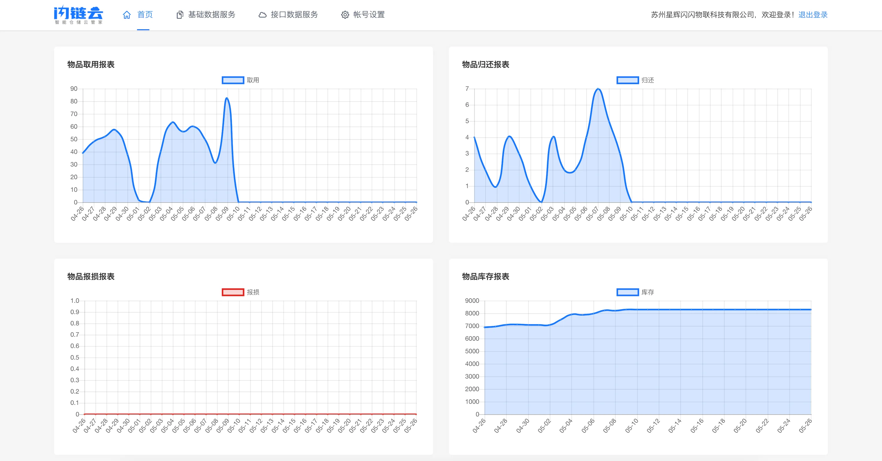 36-Yun Open Data Platform Data Chart Preview